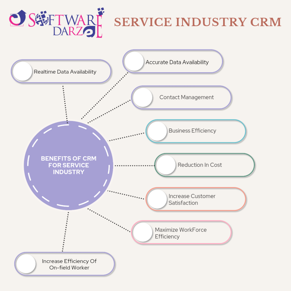 industry CRM
Best CRM for service industry