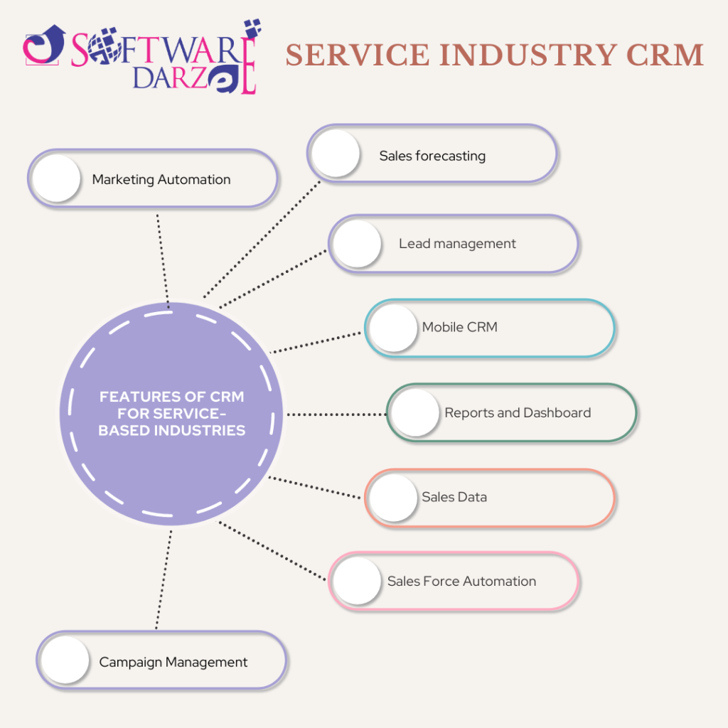 Service Industry CRM 
CRM in the service industry
 service industry 