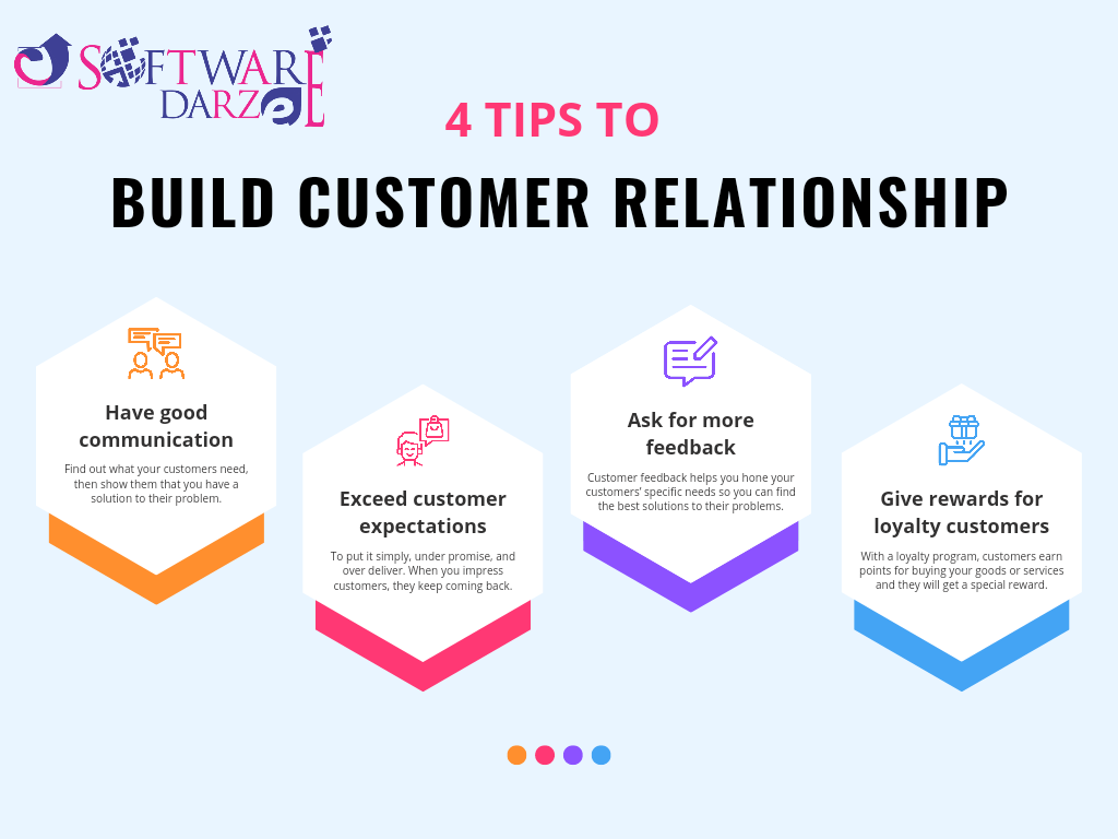 Service industry CRM
Tips To Build Customer Relationship Management
