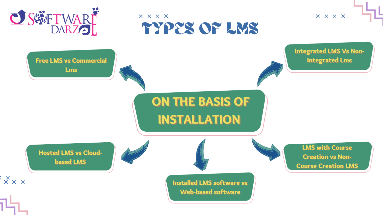 types-of-learning-management-systems